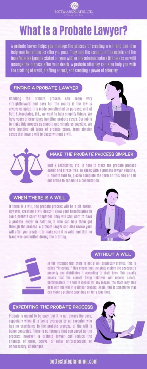 probate infographic