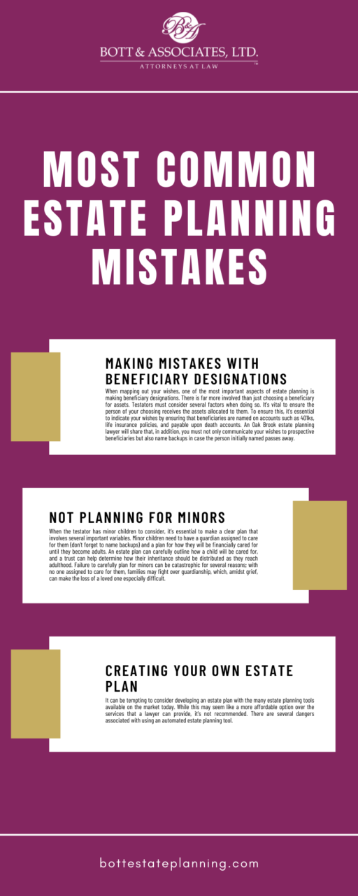 Common Estate Planning Mistakes Infographic