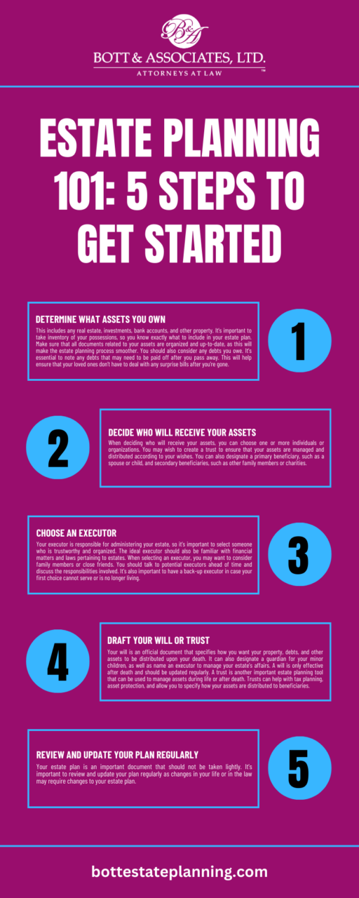 Estate Planning 101: 5 Steps To Get Started Infographic