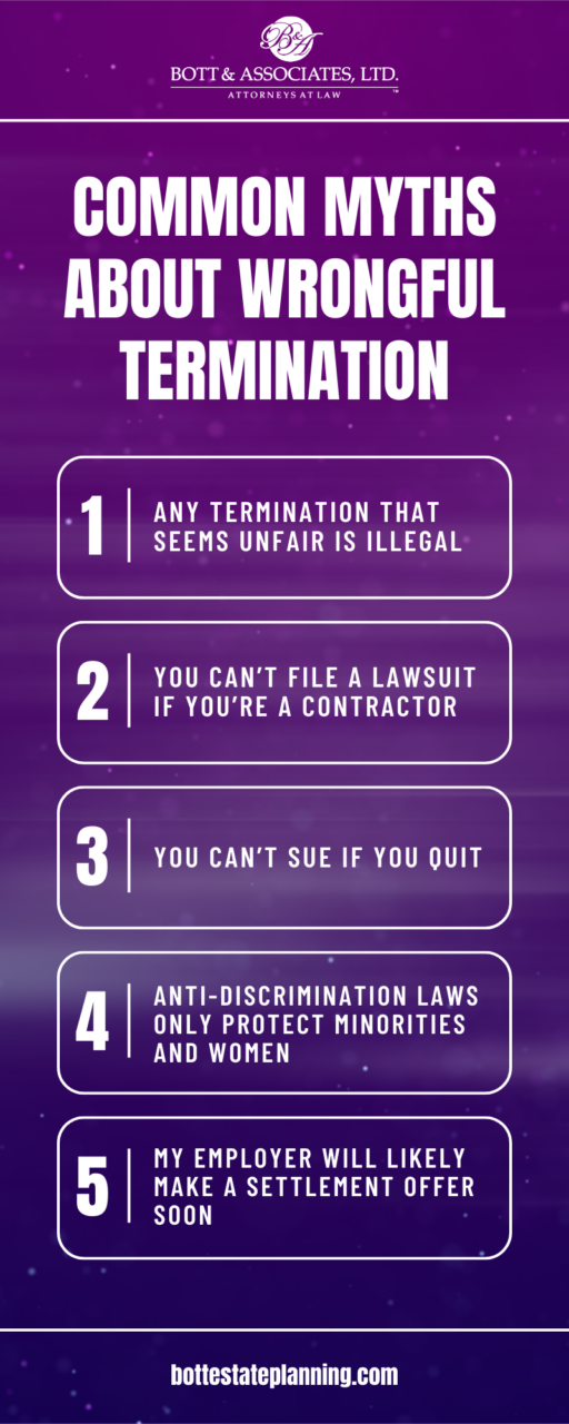 COMMON MYTHS ABOUT WRONGFUL TERMINATION 