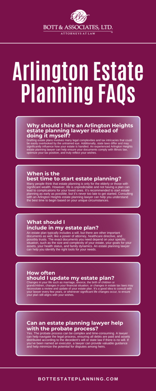 Arlington Estate Planning FAQs Infographic