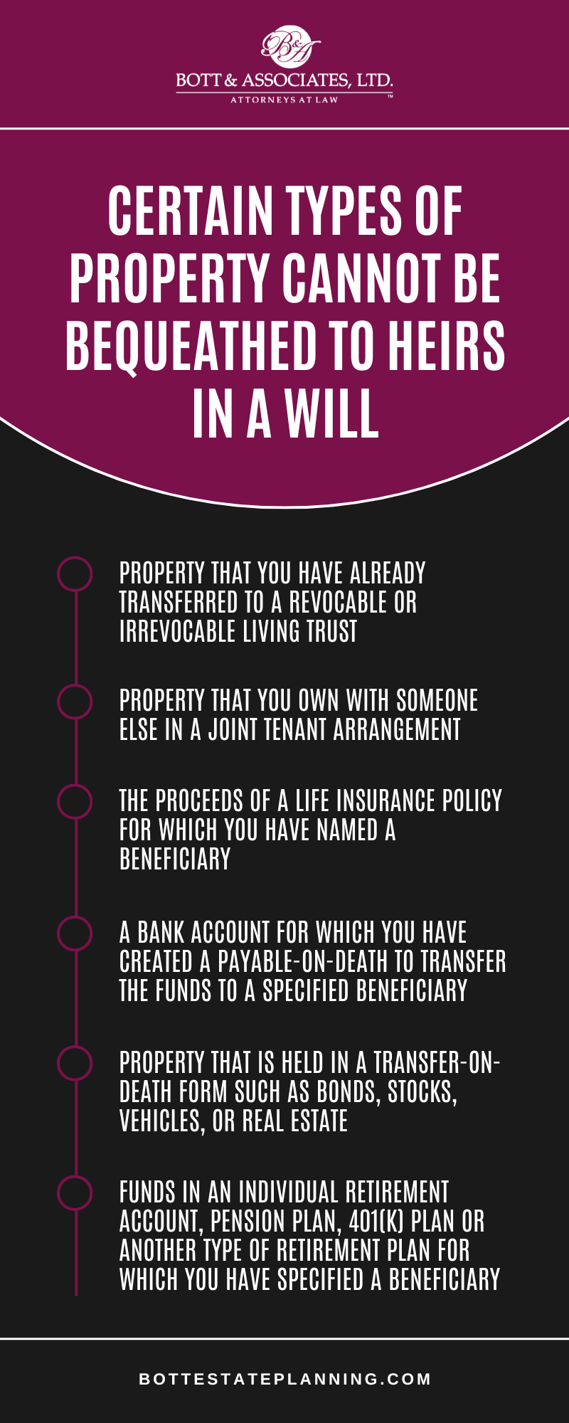 Certain Types Of Property Cannot Be Bequeathed To Heirs In A Will Infographic