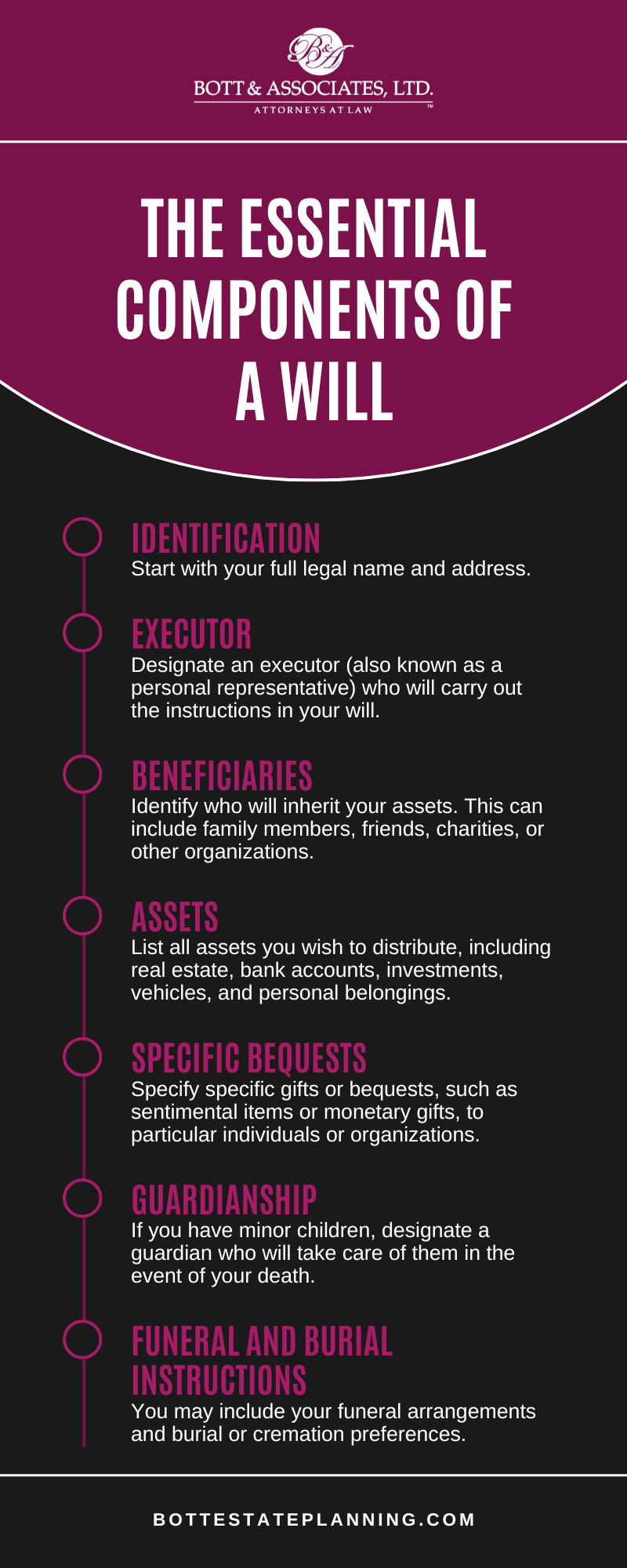 The Essential Components Of A Will Infographic