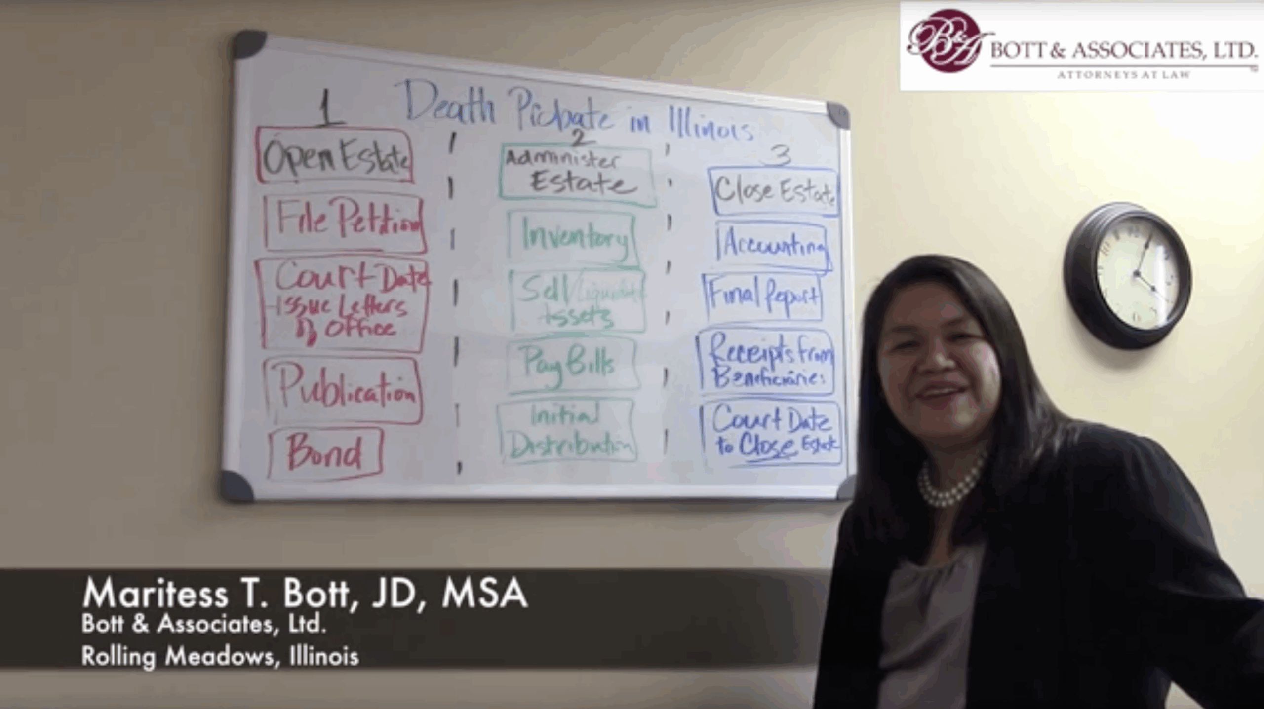 DEATH PROBATE PROCESS ILLINOIS